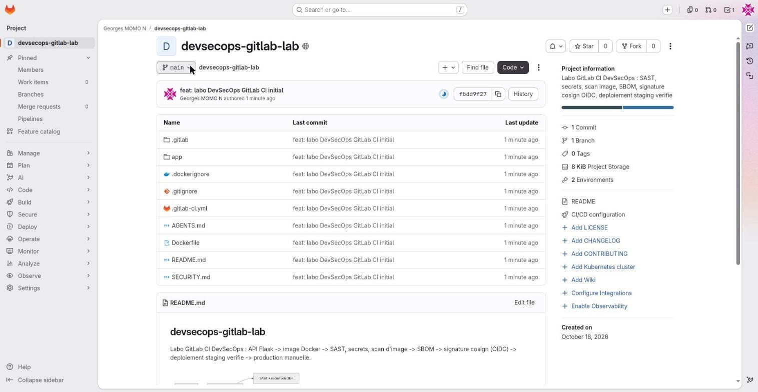 GitLab project page with the top bar and the GitLab Duo column on the right