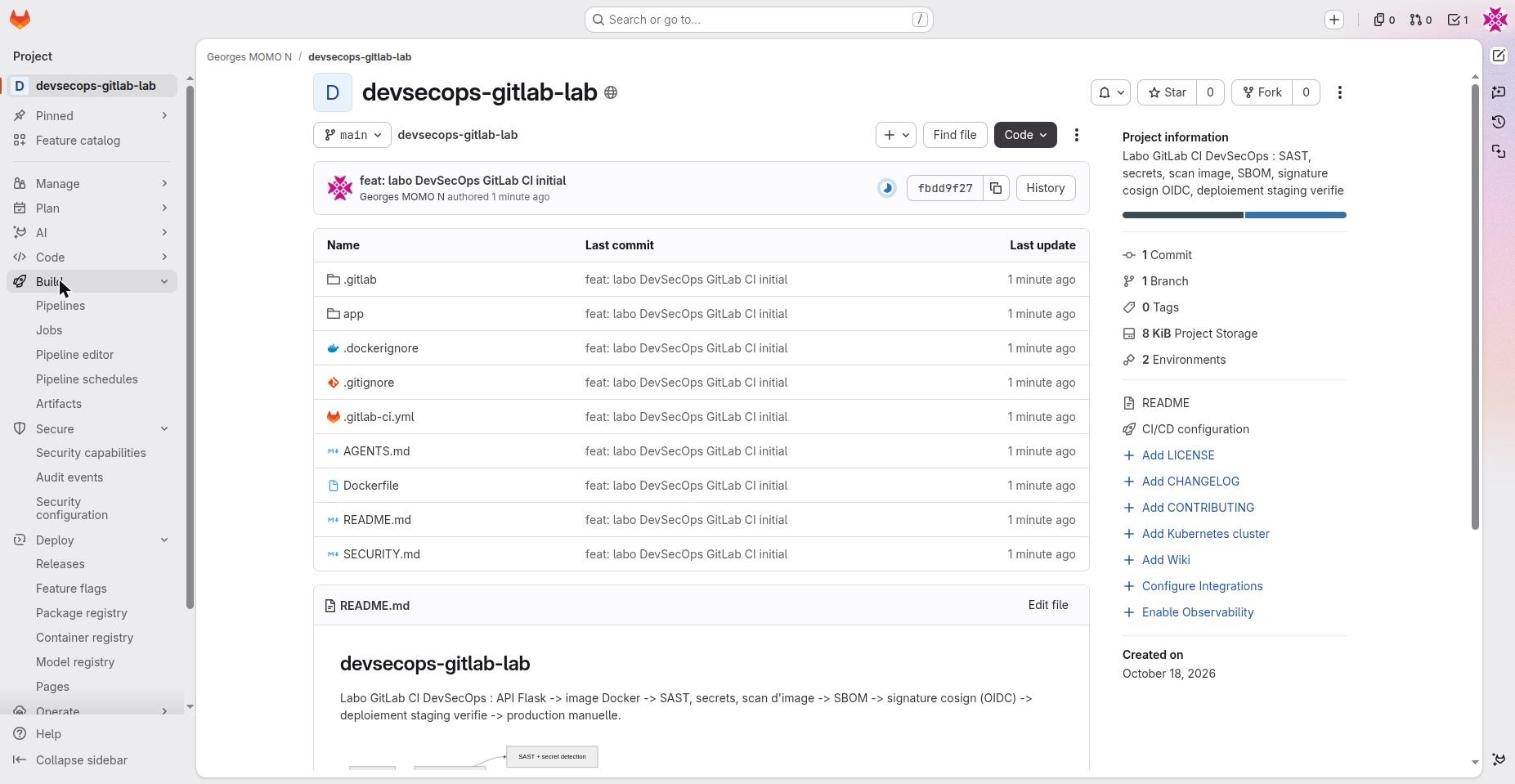 The left sidebar with Build, Secure and Deploy expanded