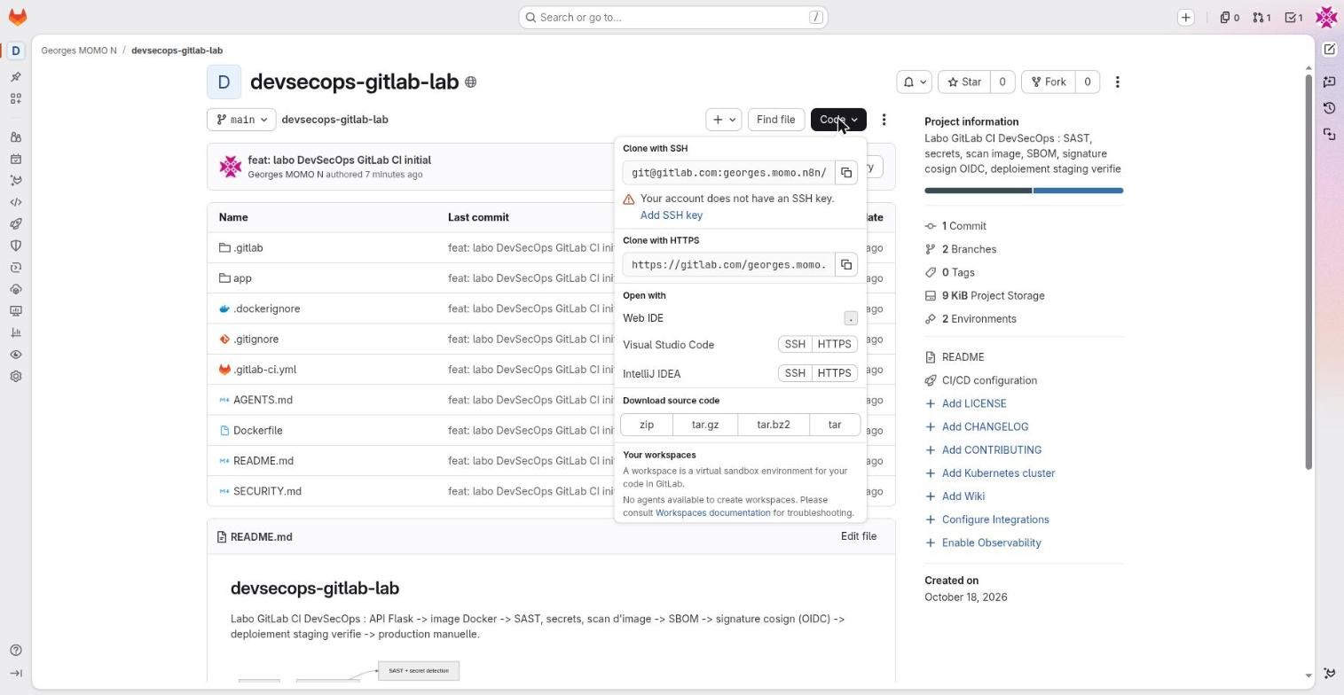 The Code dropdown with clone URLs, Web IDE, IDE and download options