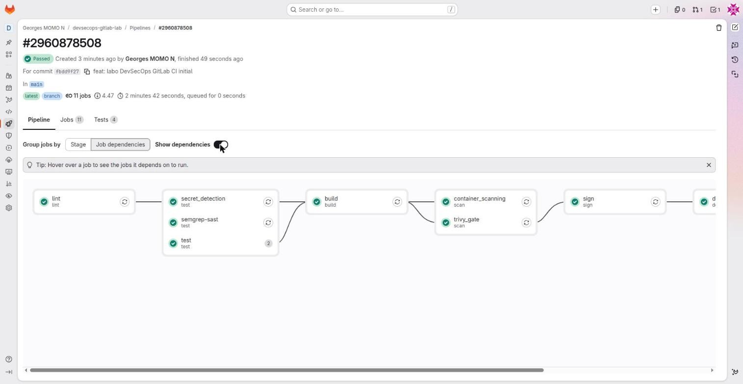 The same pipeline shown as a dependency graph