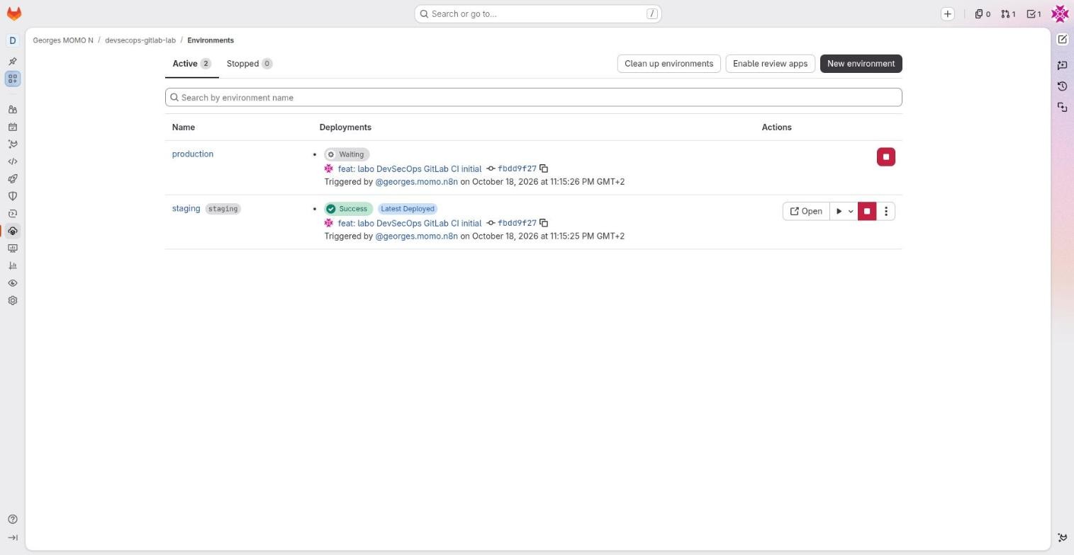 Environments page with production waiting and staging deployed