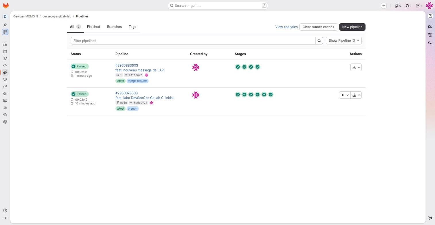 List of pipelines with status, source badges, stages and actions
